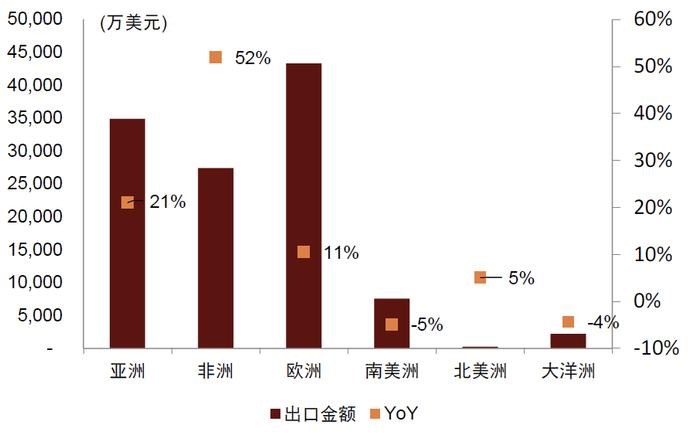 中金2024年展望 | 新型电力系统：内外需求共振，景气持续向上