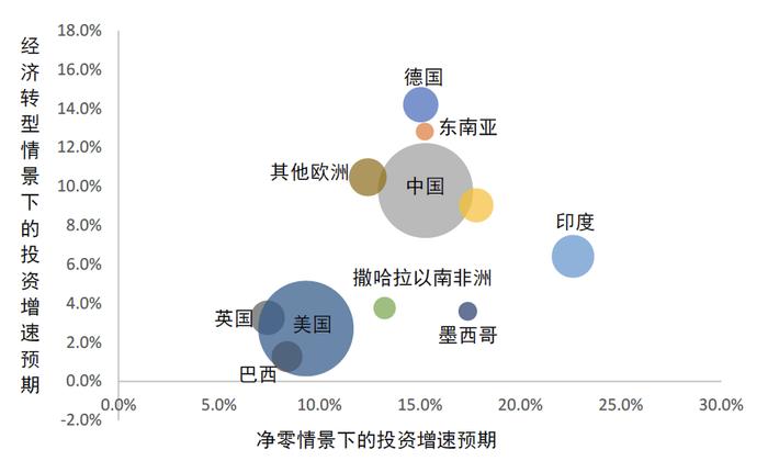 中金2024年展望 | 新型电力系统：内外需求共振，景气持续向上