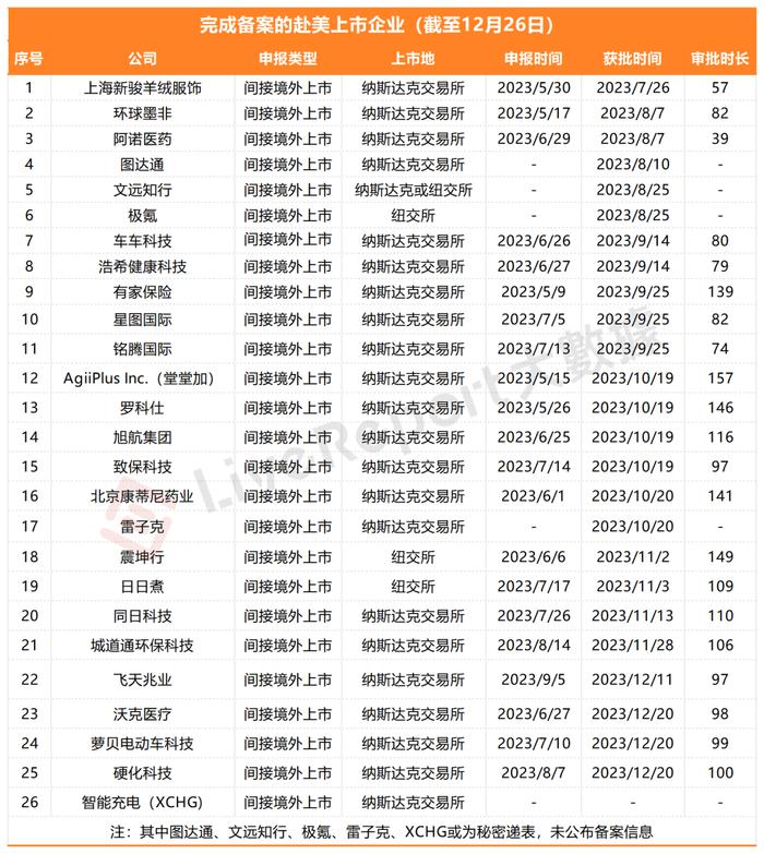 第26家赴美企业「智能充电」获批「备案通知书」