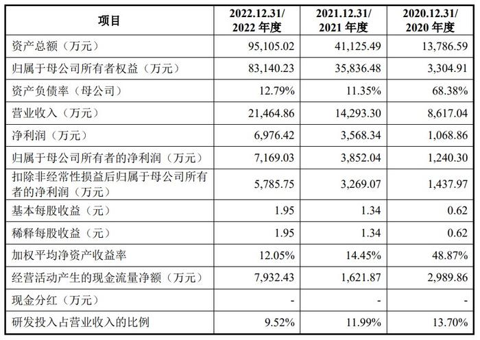 湃肽生物深交所创业板IPO“终止”(撤回)  拥有领先多肽产品开发与生产工艺