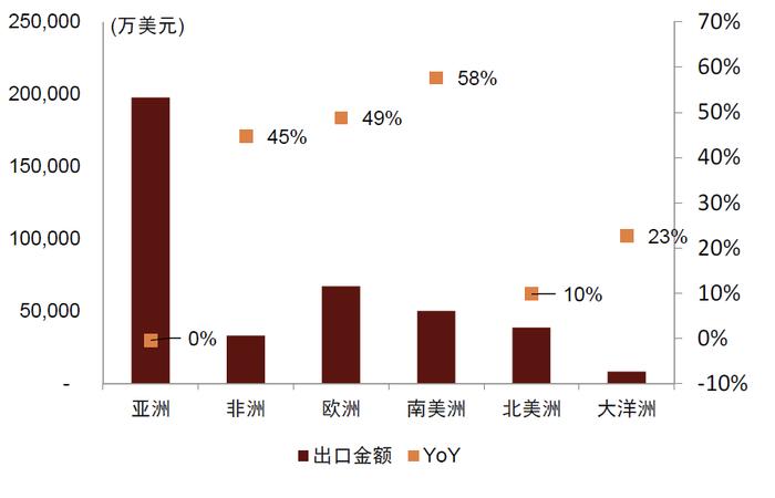 中金2024年展望 | 新型电力系统：内外需求共振，景气持续向上