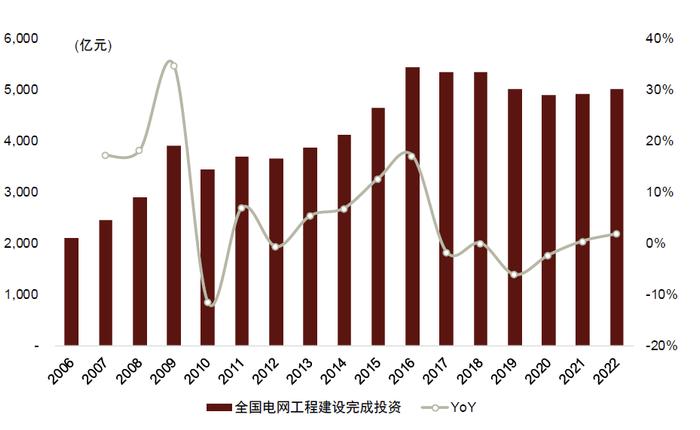 中金2024年展望 | 新型电力系统：内外需求共振，景气持续向上