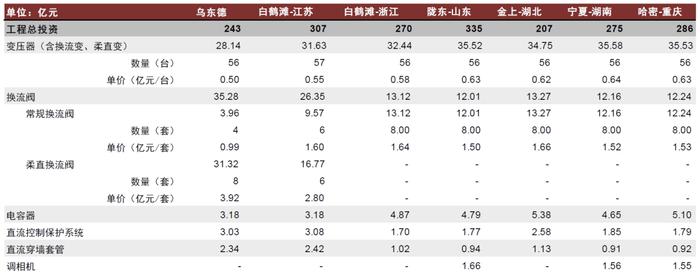 中金2024年展望 | 新型电力系统：内外需求共振，景气持续向上