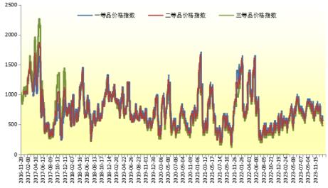 新华指数|受寒潮天气影响，香蕉市场价格走弱