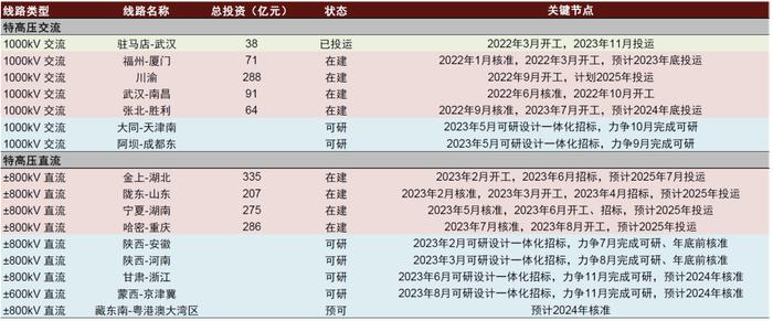 中金2024年展望 | 新型电力系统：内外需求共振，景气持续向上