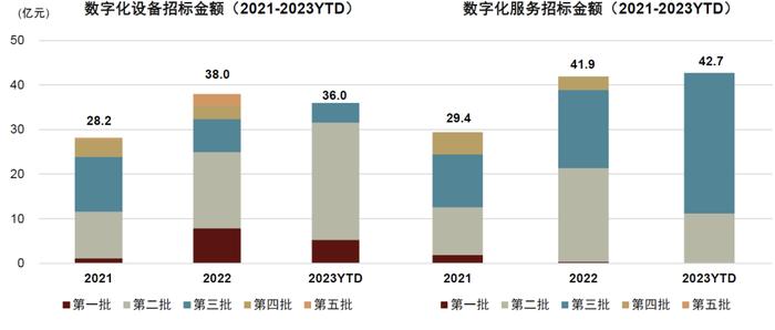 中金2024年展望 | 新型电力系统：内外需求共振，景气持续向上