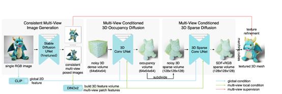 清华、斯坦福、加大开源，图片生成高精准3D模型