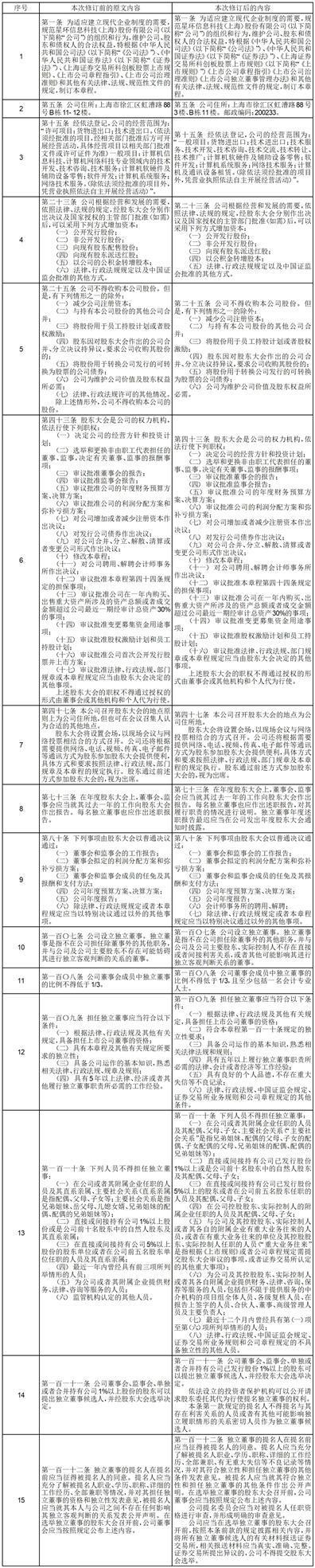 星环信息科技（上海）股份有限公司关于修订《公司章程》并办理工商备案登记、修订及制定公司部分内部管理制度的公告
