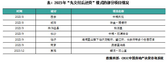 2023年中国房地产总结与展望 | 营销篇