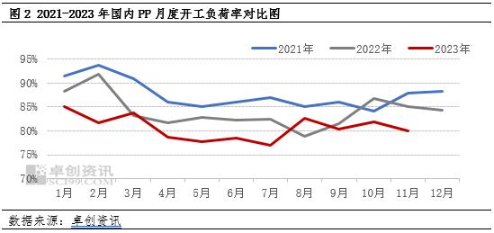 产能利用率跌破历史低点仍难缓解供应压力 聚丙烯行业或将迎来一轮落后产能淘汰