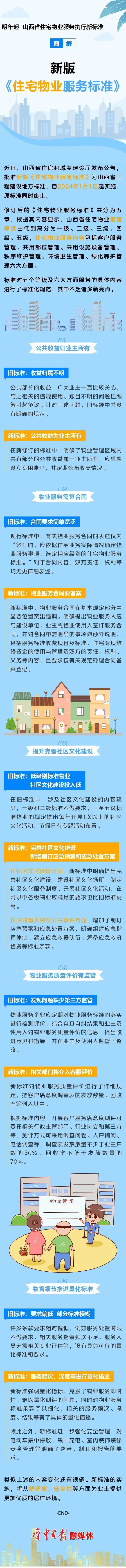 图解 | 新版《住宅物业服务标准》