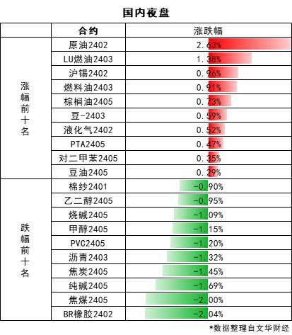 【期市早参】除夕当日股票债券期货市场同步休市！深夜红海海域突发爆炸，美油急涨！2023-12-27 周三