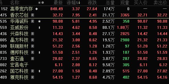 英伟达抢货，HBM产品供不应求，概念股不足20只