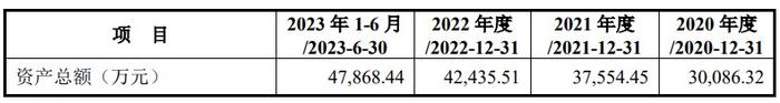 蓝宇股份深交所创业板IPO过会  深耕数码喷印墨水领域