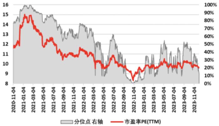 资管之声丨聚焦大盘蓝筹，上证50指数跟踪规模大幅增长