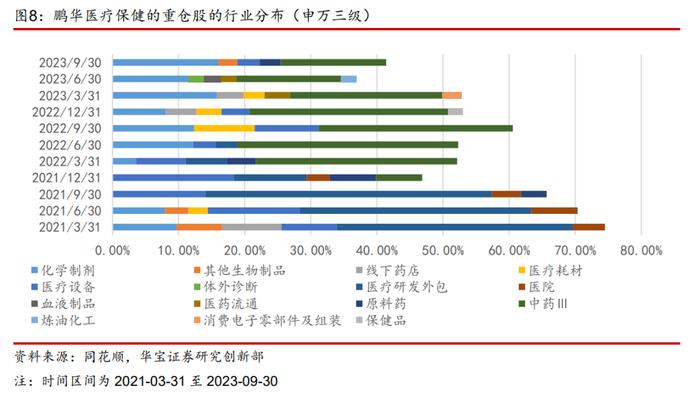 【公募基金】如何基于产业价值链进行医药基金的定性分类？——医药主题基金研究系列