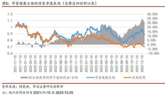 【公募基金】如何基于产业价值链进行医药基金的定性分类？——医药主题基金研究系列