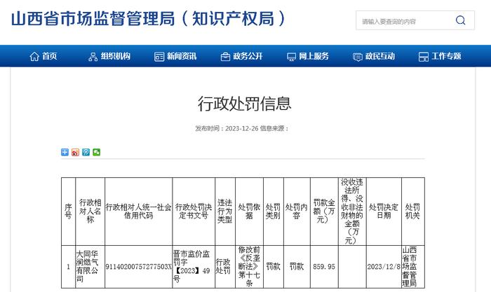 山西省市场监督管理局发布行政处罚信息  晋市监价监罚字【2023】49号