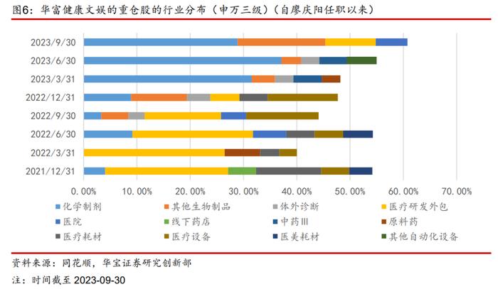 【公募基金】如何基于产业价值链进行医药基金的定性分类？——医药主题基金研究系列