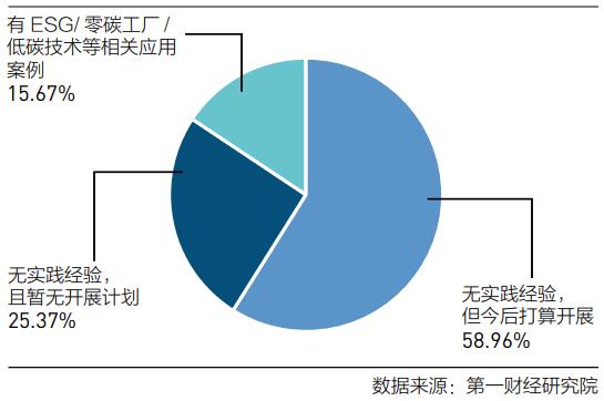 “中国制造业发展的又一个春天” | 在《上海市中小企业高质量发展趋势调研报告》发布会上的发言