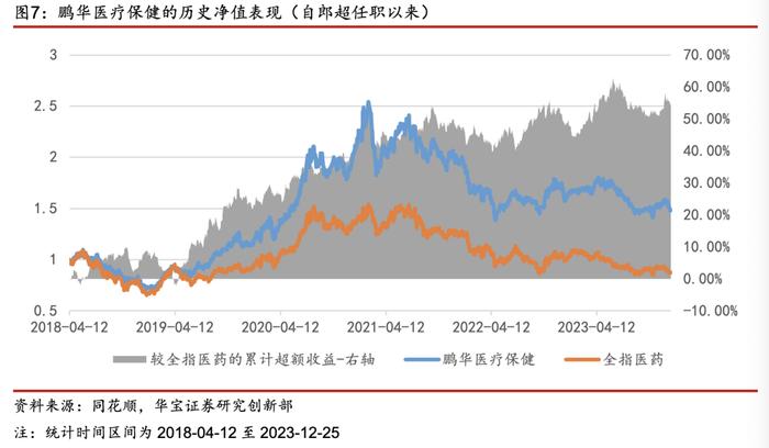 【公募基金】如何基于产业价值链进行医药基金的定性分类？——医药主题基金研究系列