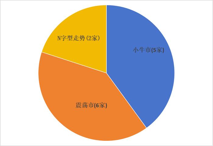 券商展望篇 · 2024信心之年股市会怎样 如何穿越波动觅得机遇