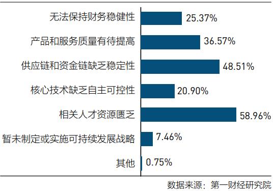 “中国制造业发展的又一个春天” | 在《上海市中小企业高质量发展趋势调研报告》发布会上的发言