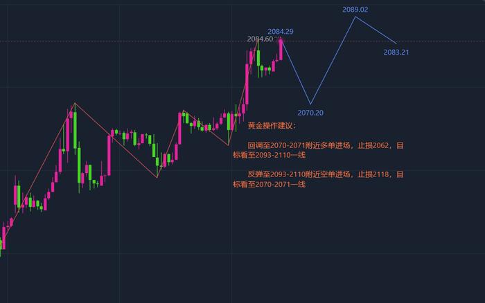 张志径：12.28今日交易策略！黄金还会再涨吗？白银、黄金、原油操作建议策略