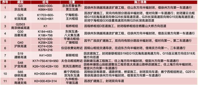 高速通行不免费，危化品运输车全路网全时段禁行，元旦出行攻略必看