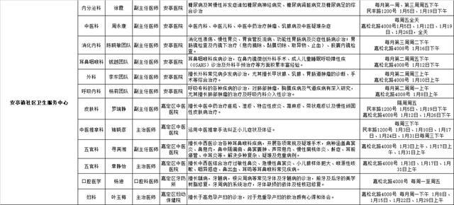 2024年1月嘉定区各医院区级专家定期开诊信息