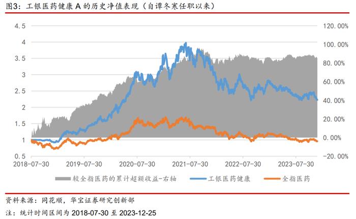 【公募基金】如何基于产业价值链进行医药基金的定性分类？——医药主题基金研究系列