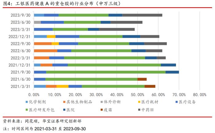 【公募基金】如何基于产业价值链进行医药基金的定性分类？——医药主题基金研究系列