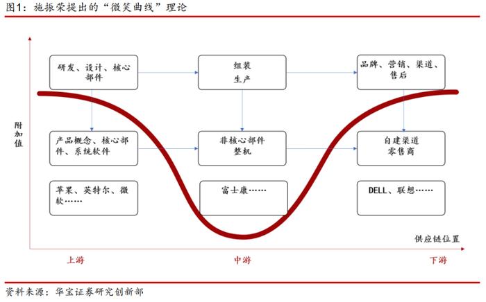 【公募基金】如何基于产业价值链进行医药基金的定性分类？——医药主题基金研究系列