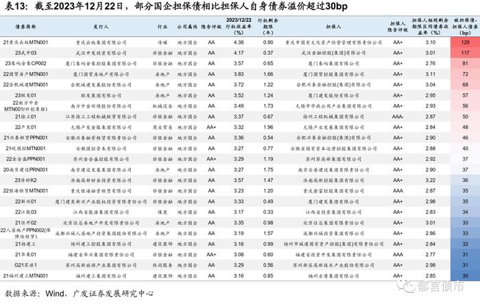 2024年，产业债如何增厚收益