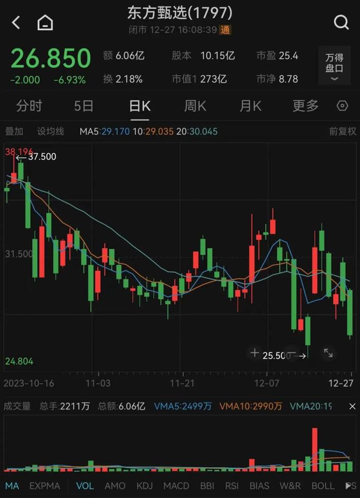 15亿出售教育业务！东方甄选，发布公告