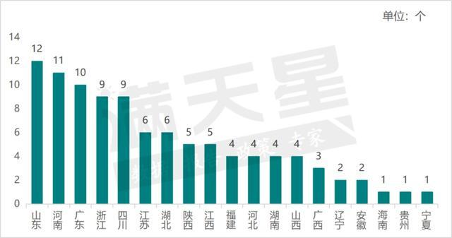 城市新区发展潜力百强榜发布，山东12地上榜拔头筹