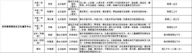 2024年1月嘉定区各医院区级专家定期开诊信息