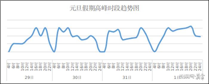 元旦假期哪里最堵？河北发布高速通行预判