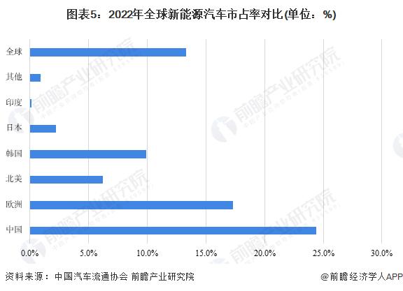 电动汽车百人会：2024年新能源汽车行业没有喘息机会，产销规模有望达1300万辆【附新能源汽车行业发展趋势分析】