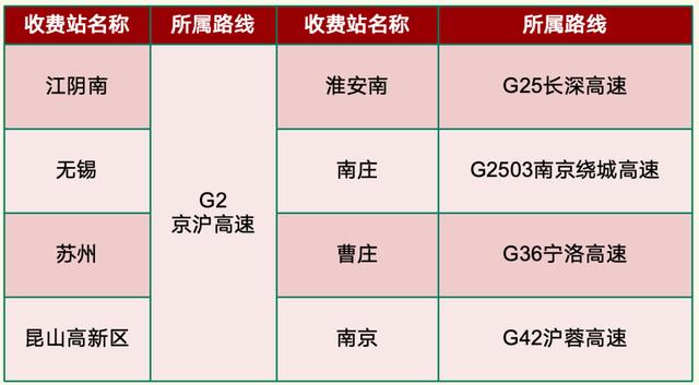 高速通行不免费，危化品运输车全路网全时段禁行，元旦出行攻略必看