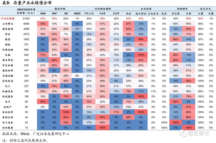 2024年，产业债如何增厚收益