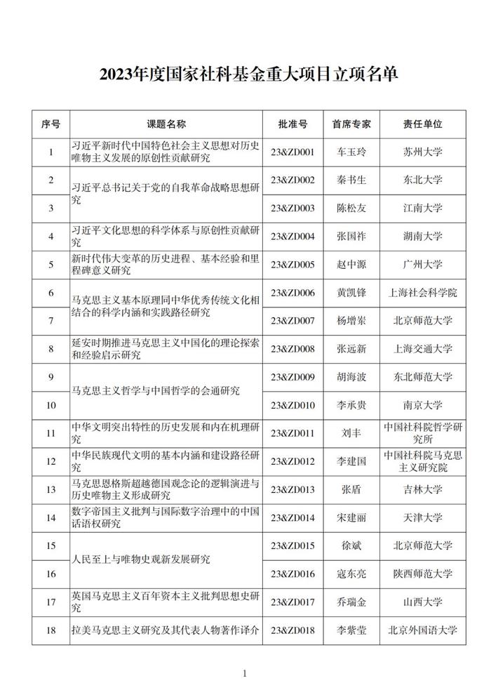 名单来了！2023年度国家社科基金重大项目立项公布，四川有这些→