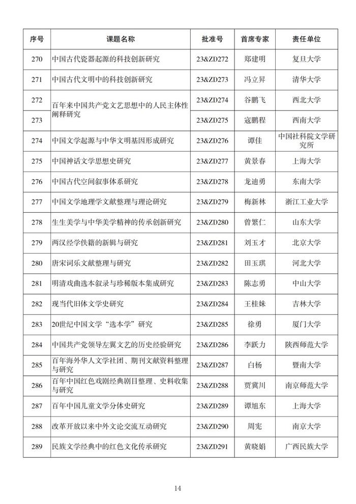 名单来了！2023年度国家社科基金重大项目立项公布，四川有这些→