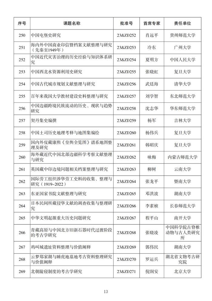 名单来了！2023年度国家社科基金重大项目立项公布，四川有这些→