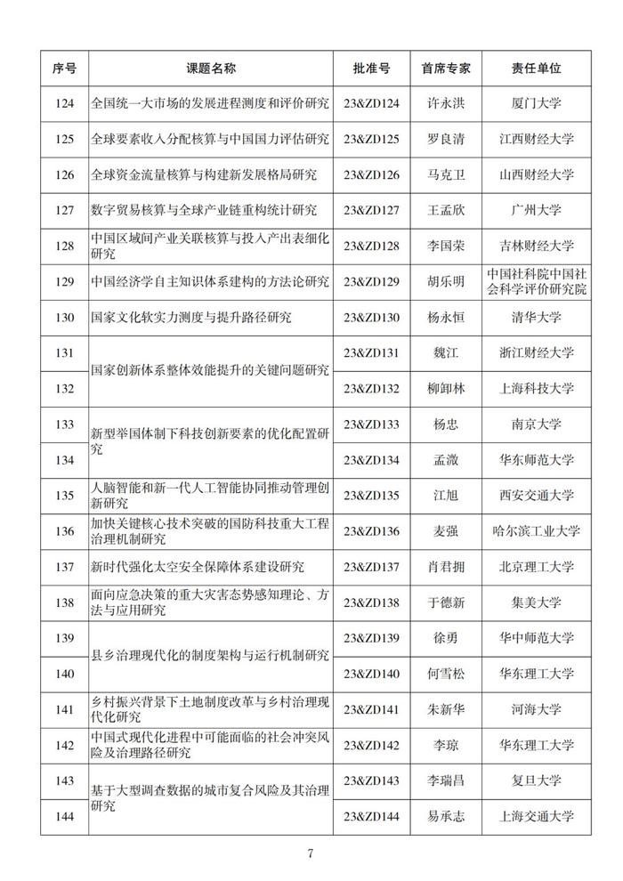 名单来了！2023年度国家社科基金重大项目立项公布，四川有这些→