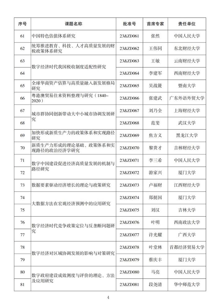 名单来了！2023年度国家社科基金重大项目立项公布，四川有这些→