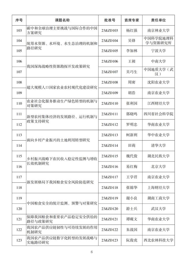 名单来了！2023年度国家社科基金重大项目立项公布，四川有这些→