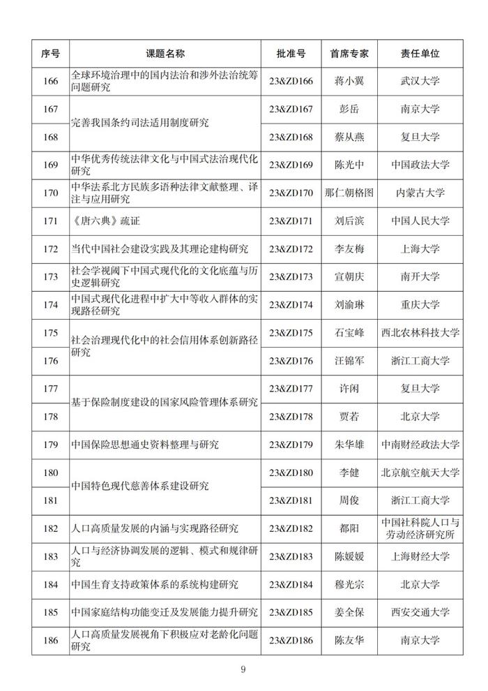 名单来了！2023年度国家社科基金重大项目立项公布，四川有这些→