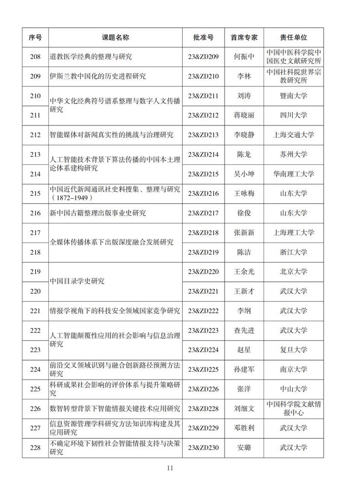 名单来了！2023年度国家社科基金重大项目立项公布，四川有这些→