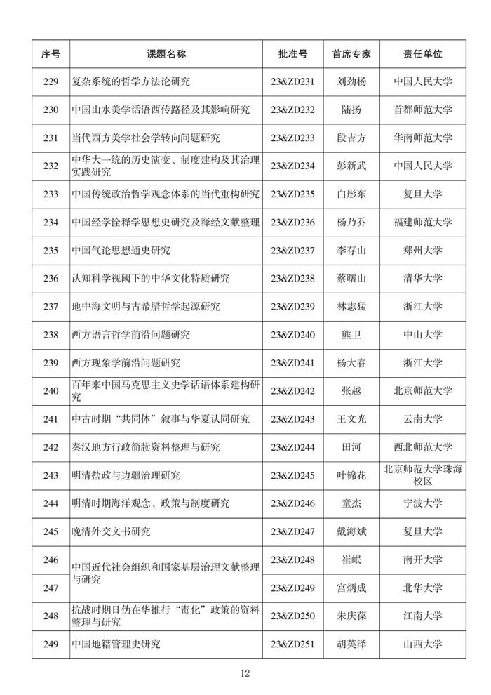 名单来了！2023年度国家社科基金重大项目立项公布，四川有这些→